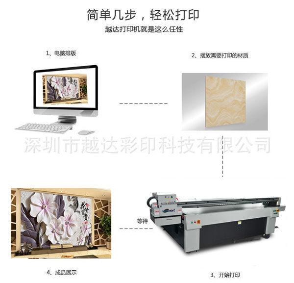 背景墻打印機過程